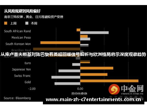 从库卢塞夫斯基对阵巴黎看英超回暖信号解析与欧洲格局启示深度观察趋势