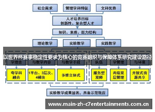以世界杯赛事稳定性要求为核心的竞赛组织与保障体系研究建设路径