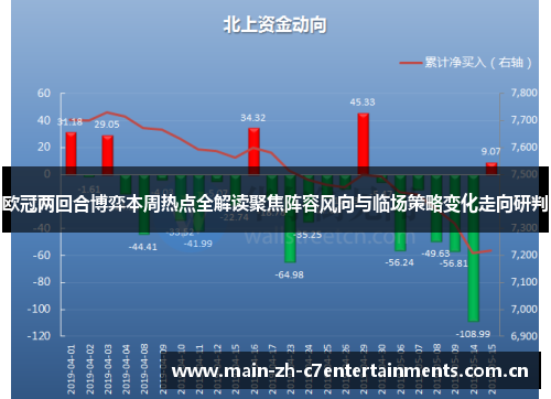 欧冠两回合博弈本周热点全解读聚焦阵容风向与临场策略变化走向研判