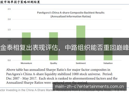 金泰相复出表现评估，中路组织能否重回巅峰